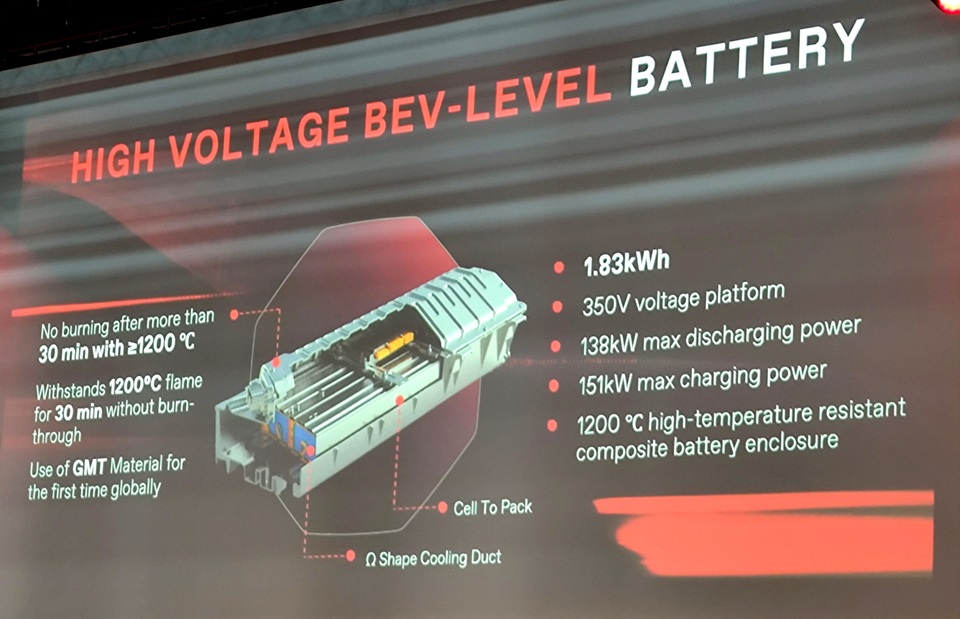 MG Motor i bateria SolidCore – jak Azjaci właśnie zmienili reguły gry w elektromobilności