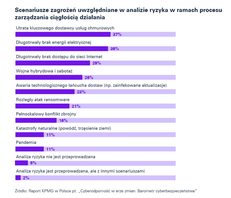 Polska w obliczu geopolitycznych wyzwań: jak zmienia się cyberbezpieczeństwo