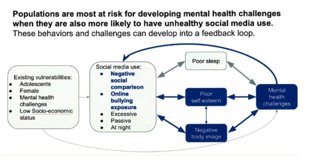 Wewnętrzne badania m&oacute;wią, że Meta wiedziała o szkodliwości Instagrama i Facebooka