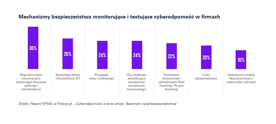 Polska w obliczu geopolitycznych wyzwań: jak zmienia się cyberbezpieczeństwo