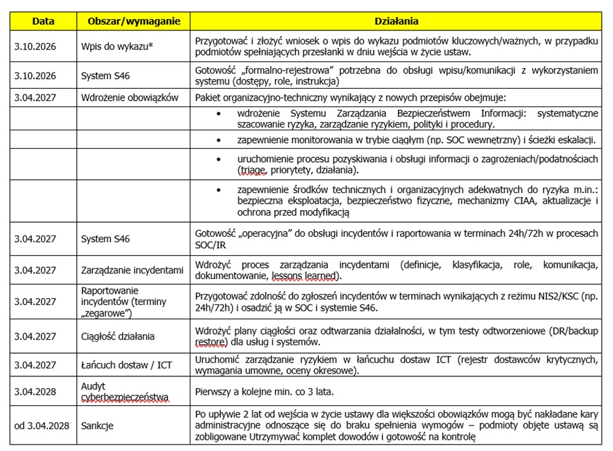 KSC bez tajemnic – co powinien wiedzieć każdy menedżer