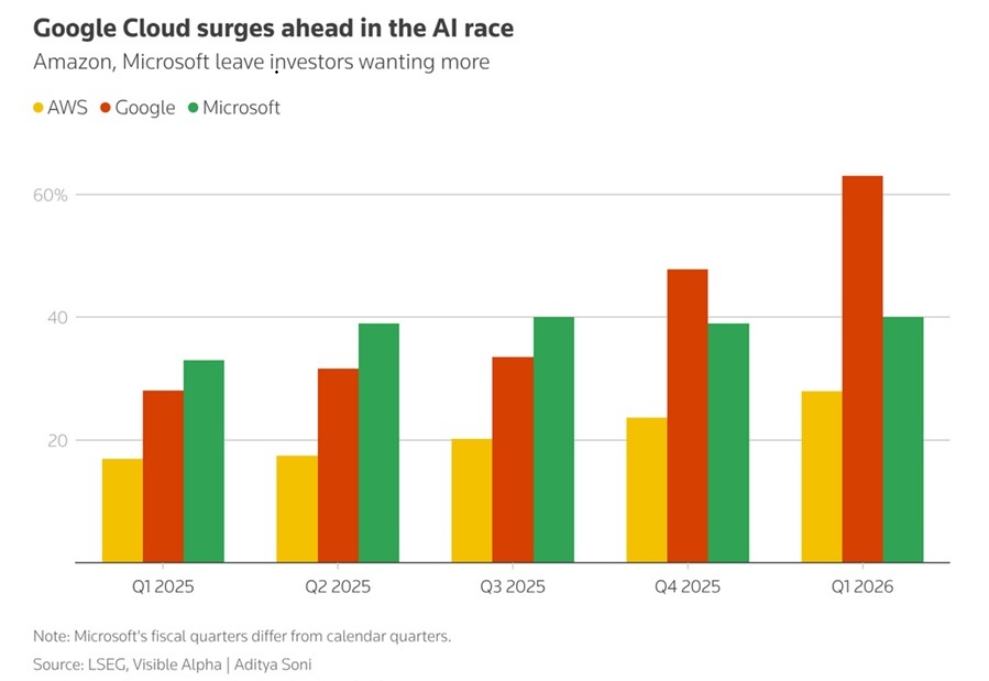 Microsoft stawia 190 mld dolar&oacute;w w walce o AI z Google i Amazonem