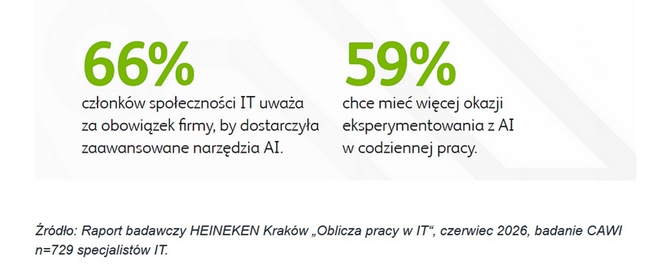 AI zmienia polski rynek IT. 67% specjalist&oacute;w szuka dziś przede wszystkim stabilizacji