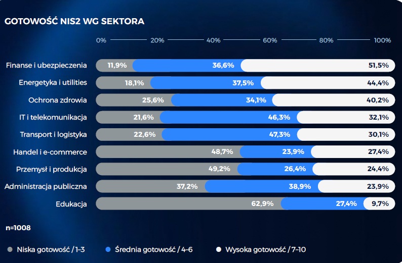 Polskie firmy kupują SIEM, ale nie potrafią z niego korzystać