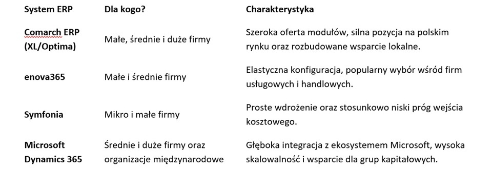 Wdrożenie ERP w 2026: kompletny przewodnik krok po kroku – etapy, koszty, błędy i jak ich uniknąć?