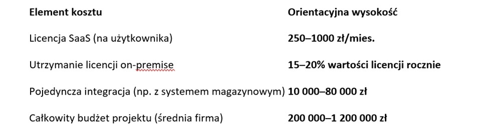 Wdrożenie ERP w 2026: kompletny przewodnik krok po kroku – etapy, koszty, błędy i jak ich uniknąć?