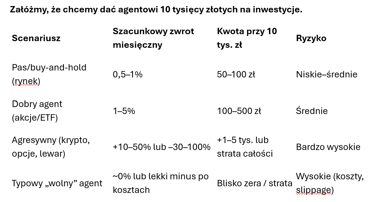 Agenci AI infiltrują konta klient&oacute;w. Alarm w bankowości