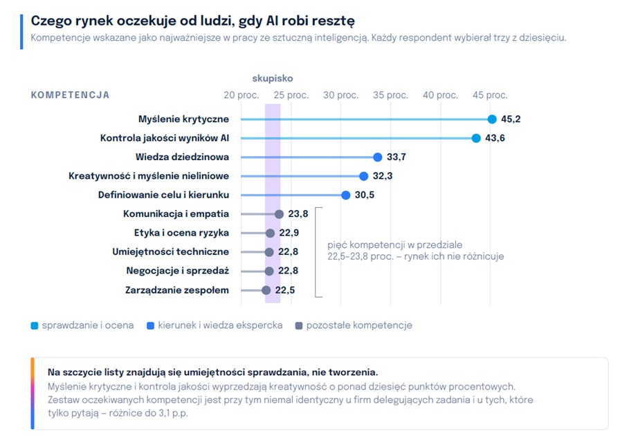 Dlaczego polskie firmy wciąż nie wykorzystują w pełni potencjału AI?